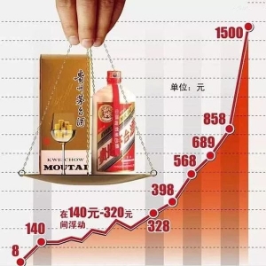 16ԤԼƽę́ÿƿ200Ԫһƿ