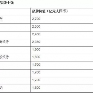 2700ڣę́2018Ʒư񣬳ʮ״εǶʵ徭Ʒ